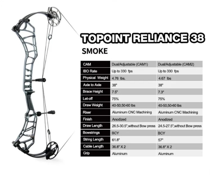 Pro Reliance - Topoint Compoundbogen